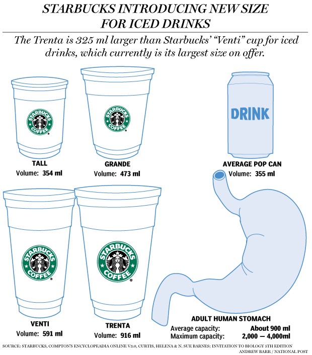 Cup's Sizes for Iced Drinks